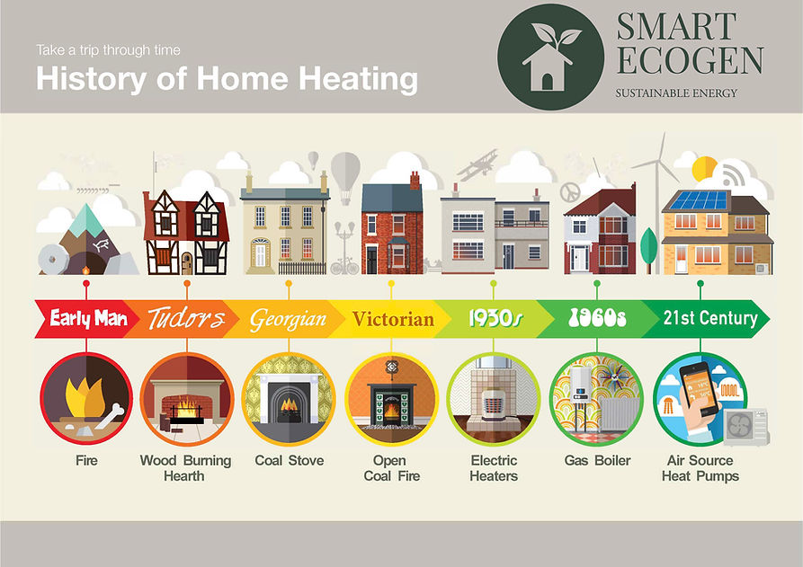 Air Source Heat Pumps Smart Ecogen